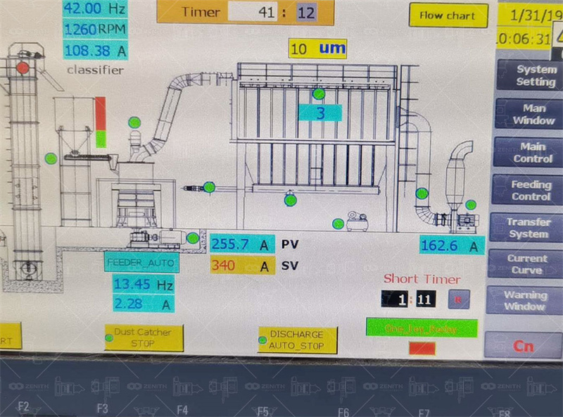 3D rendering of noise-optimized grinding mill workshop layout